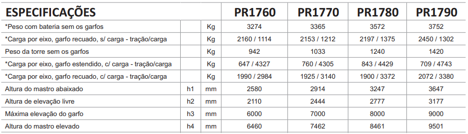ESPECIFICAÇÕES PR17