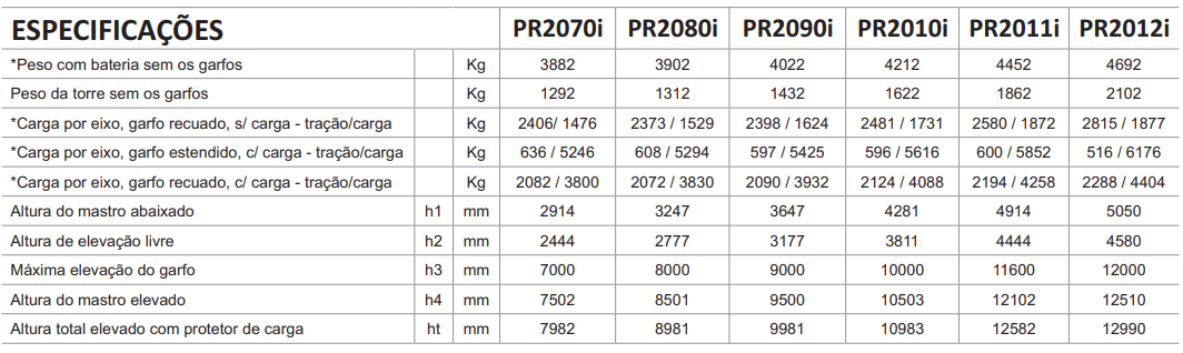 ESPECIFICAÇÕES PR20