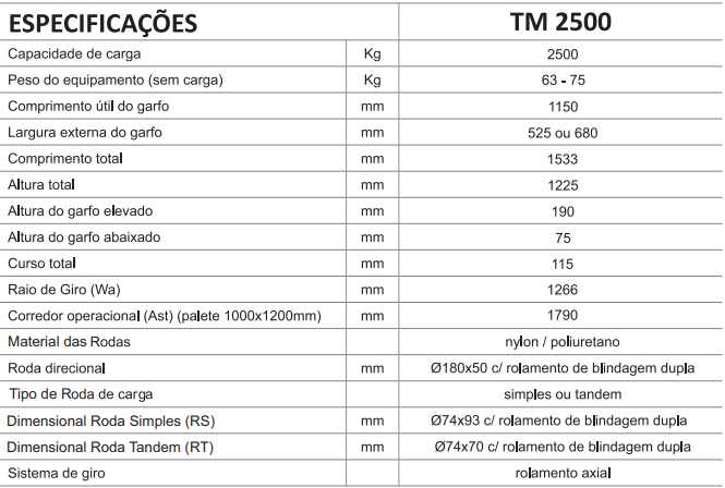 ESPECIFICAÇÕES TM 2500