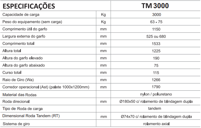 ESPECIFICAÇÕES TM 3000