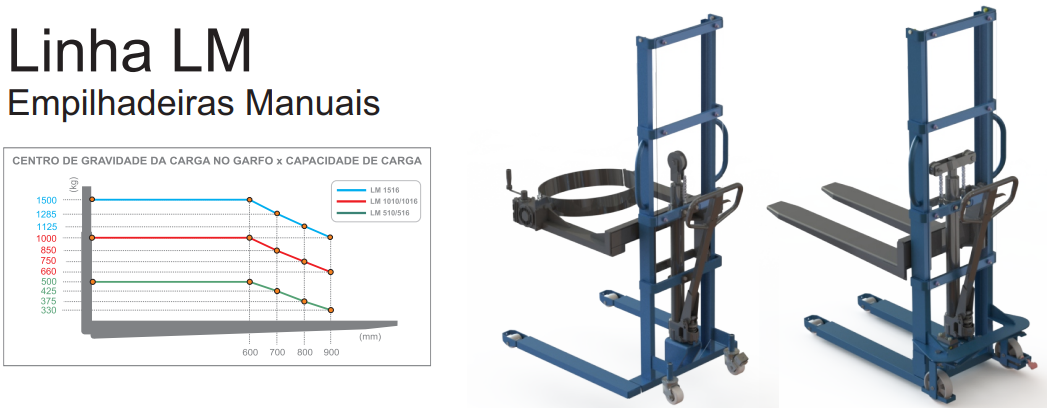 GRÁFICO DE CARGAS EMP MANUAL