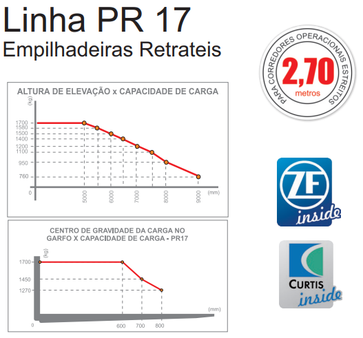 GRÁFICO DE CARGAS PR17
