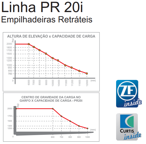 GRÁFICO DE CARGAS PR20